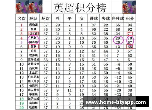 切尔西主场惨败曼联，欧冠资格悬了！