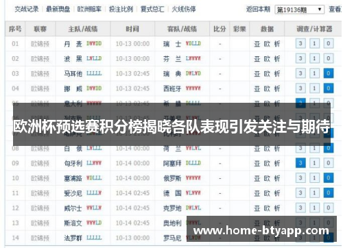 欧洲杯预选赛积分榜揭晓各队表现引发关注与期待
