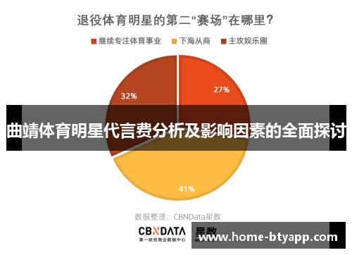 曲靖体育明星代言费分析及影响因素的全面探讨