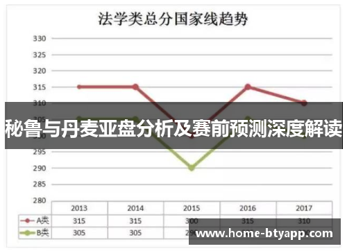 秘鲁与丹麦亚盘分析及赛前预测深度解读